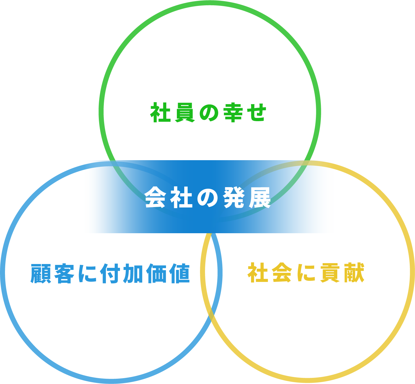 企業理念